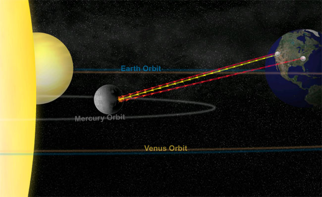 Surprise Slosh! Mercury's Core is Liquid